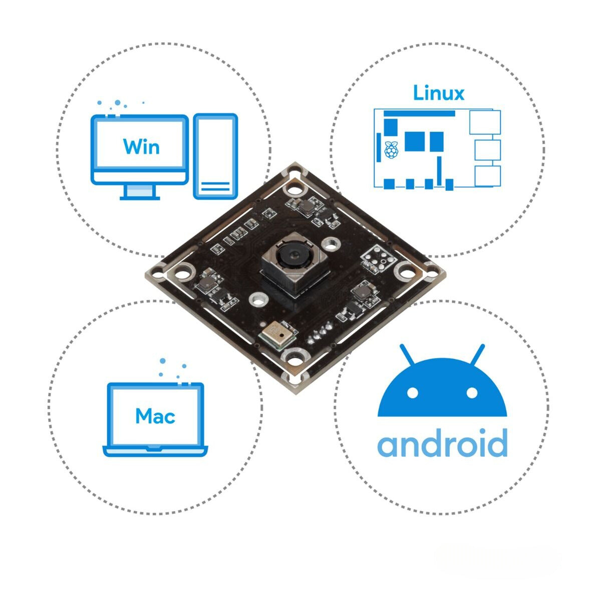 Arducam B0447 with the usuable interfaces/operating systems