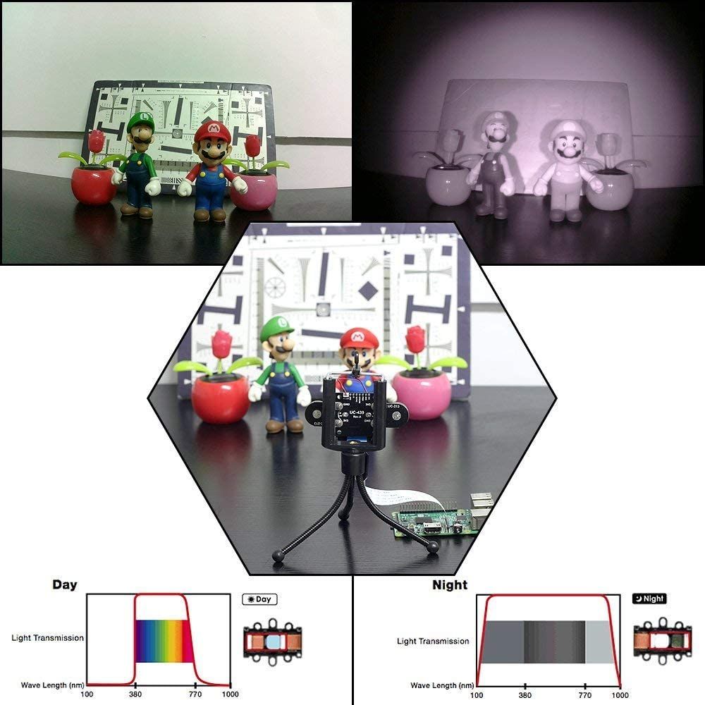 Example images using the Arducam B003504 camera