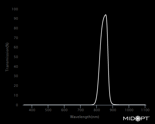 BN850 Narrow Near-IR Bandpass Filter