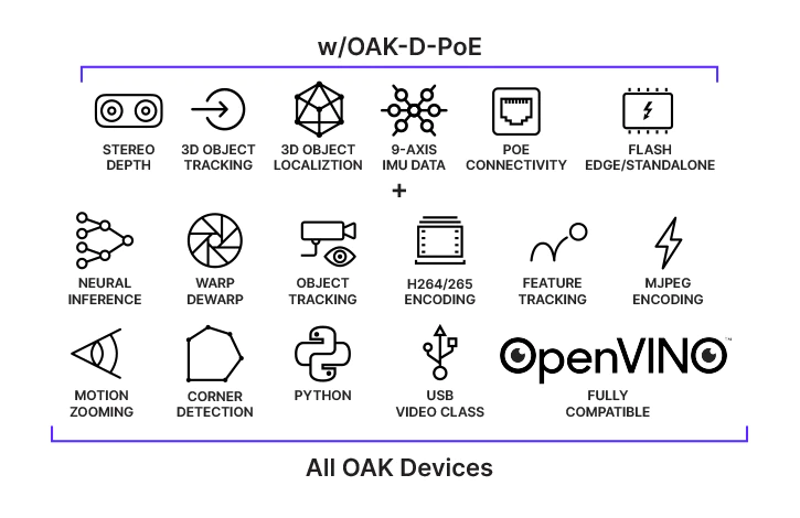 OAK-D PoE