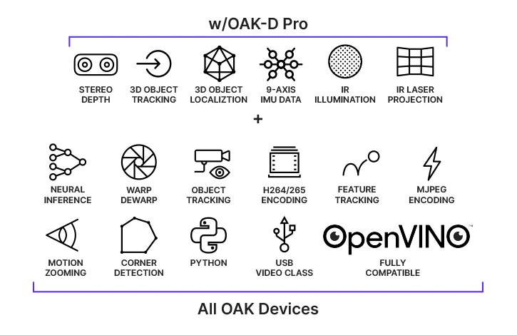 OAK-D Pro