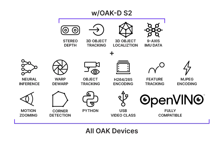 OAK-D S2