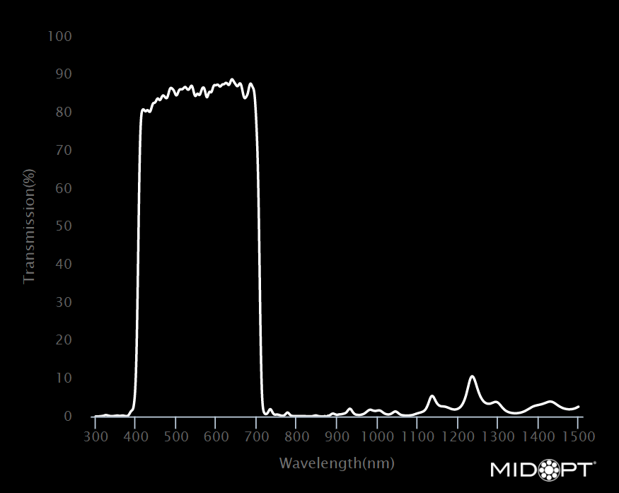 SP701 Extended Hot Mirror/Reflects Near-IR Wavelengths up to 1550nm