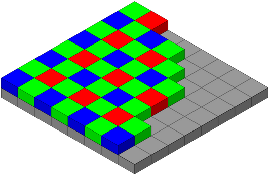 Spectral Response: Monochrome vs Colour Sensors