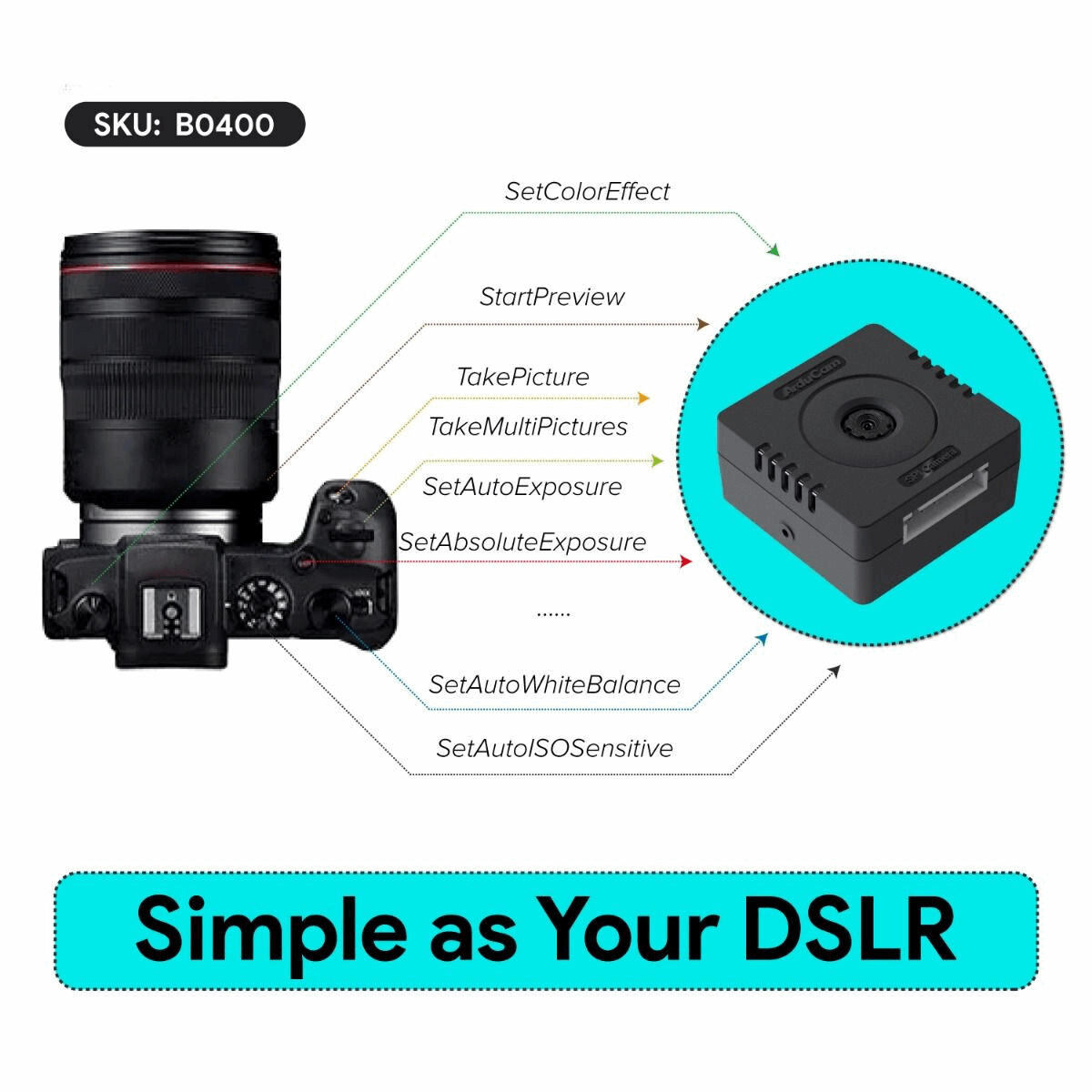 Arducam's B0400 showing it's capabilities in comparison to a DSLR