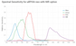 allPIXA neo 4K 10GigE NIR wavelength line graph