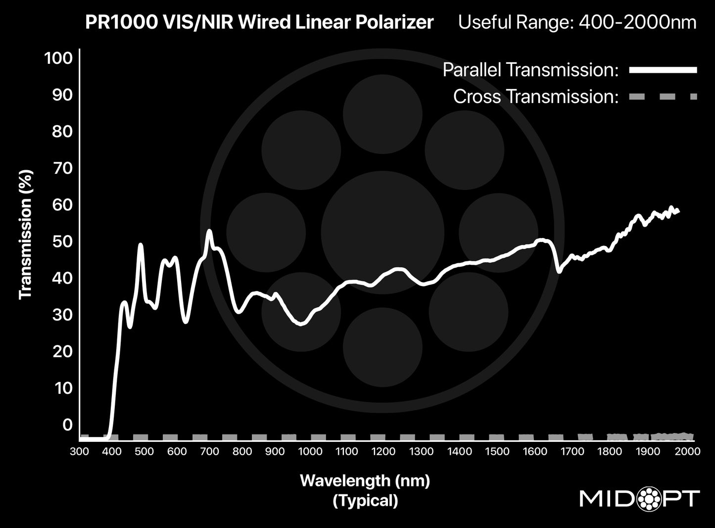 PR1000 VIS/SWIR Wire Grid Linear Polarizer Mounted Filter